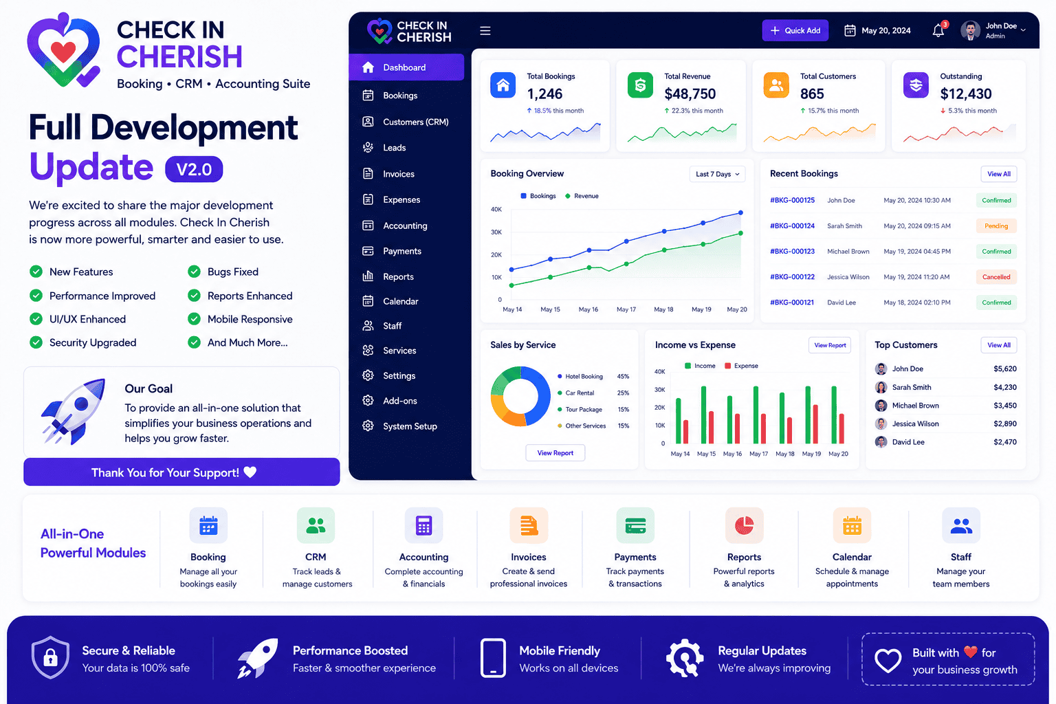Check In Cherish Booking, CRM & Accounting Suite — Full Development Update