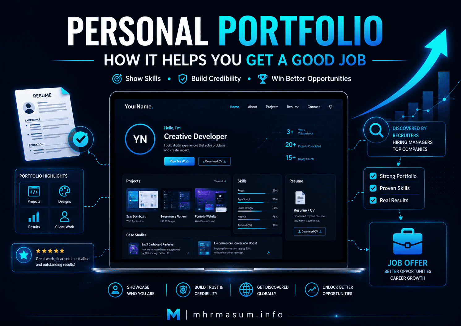 How Personal Portfolio Can Help you to Get a Good Job image