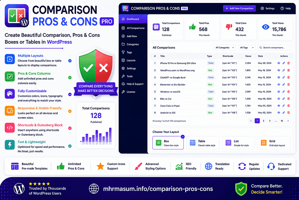 Comparison / Pros & Cons Box Plugin or Table Module