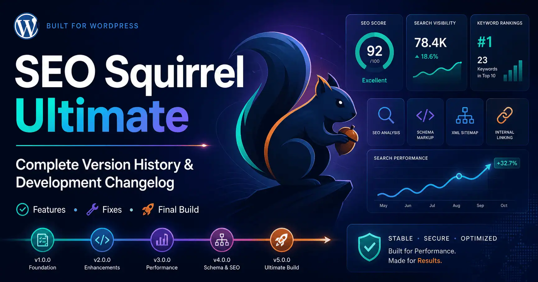 SEO Squirrel Ultimate Plugin — Complete Version History & Development Changelog