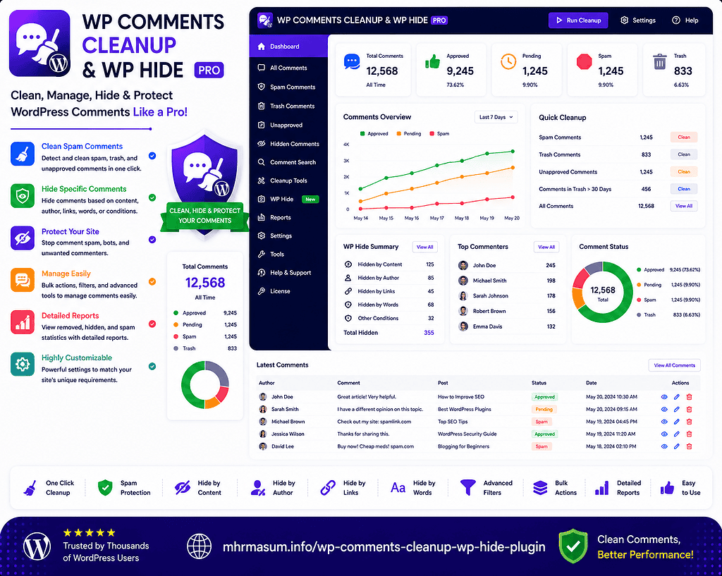 WP Comments Cleanup + WP Hide Plugin