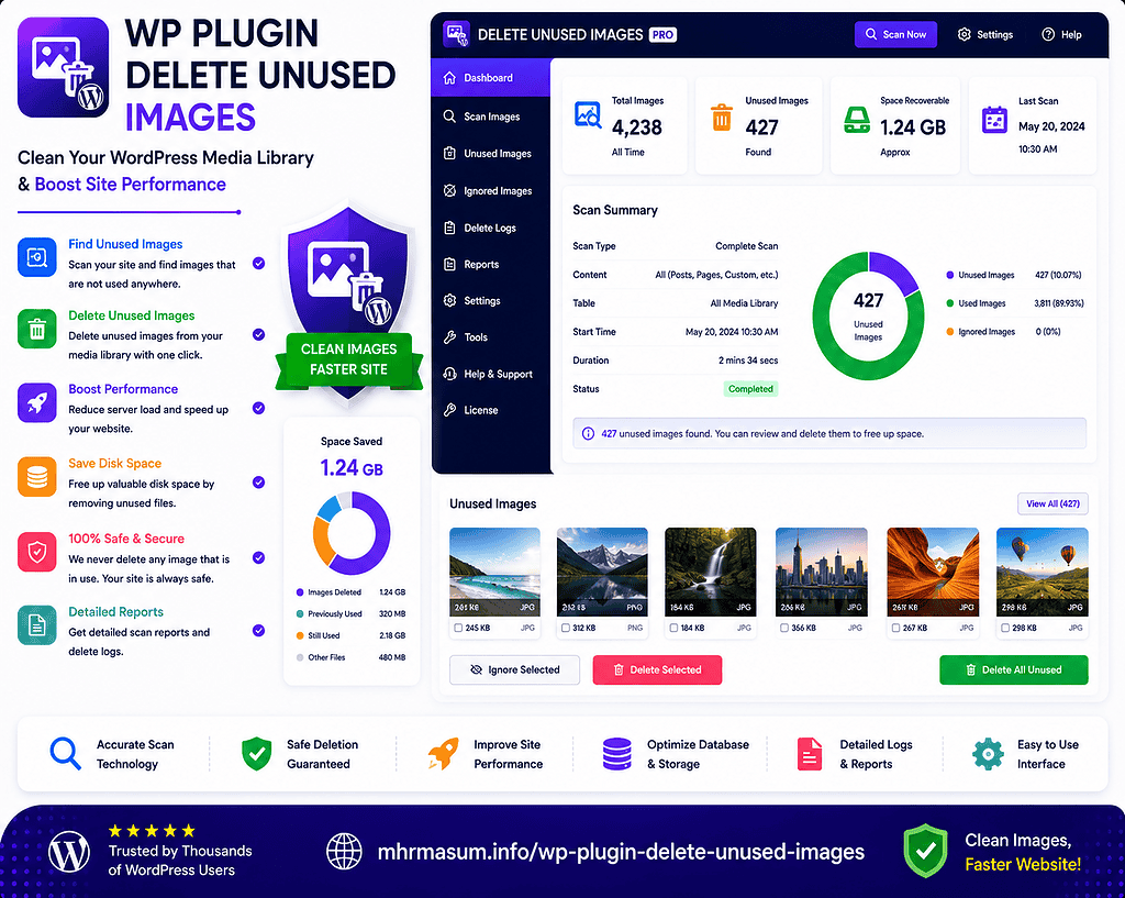 WP Plugin Delete Unused Images