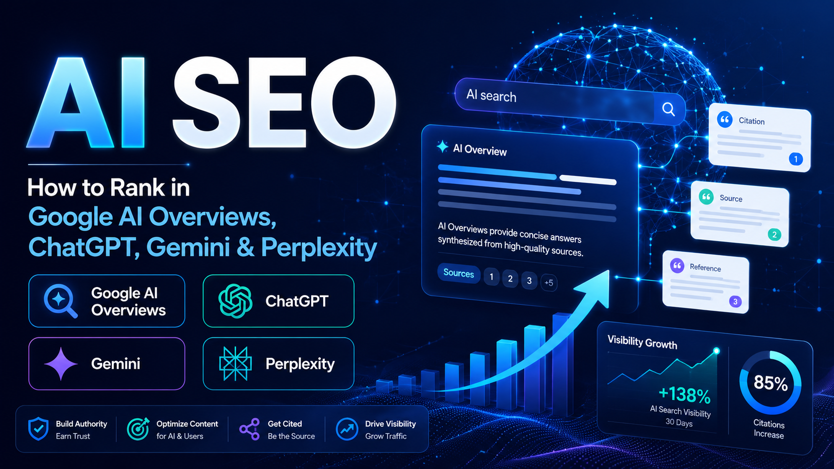 AI SEO: How to Rank in Google AI Overviews, ChatGPT, Gemini and Perplexity image