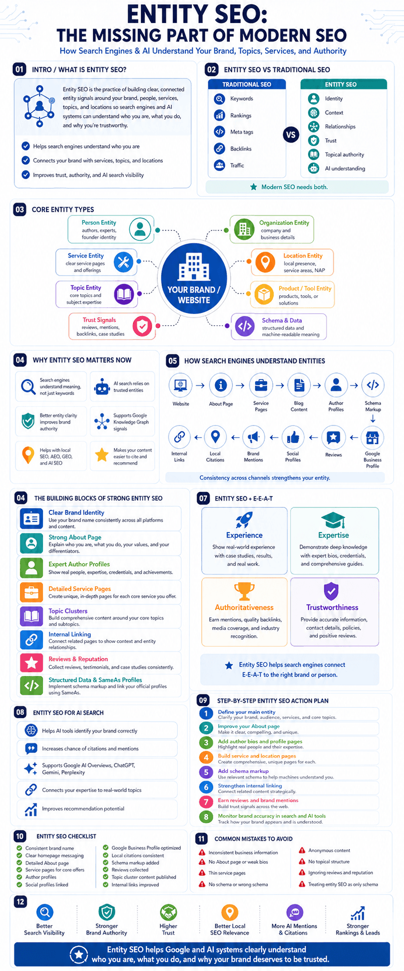 Entity SEO Success