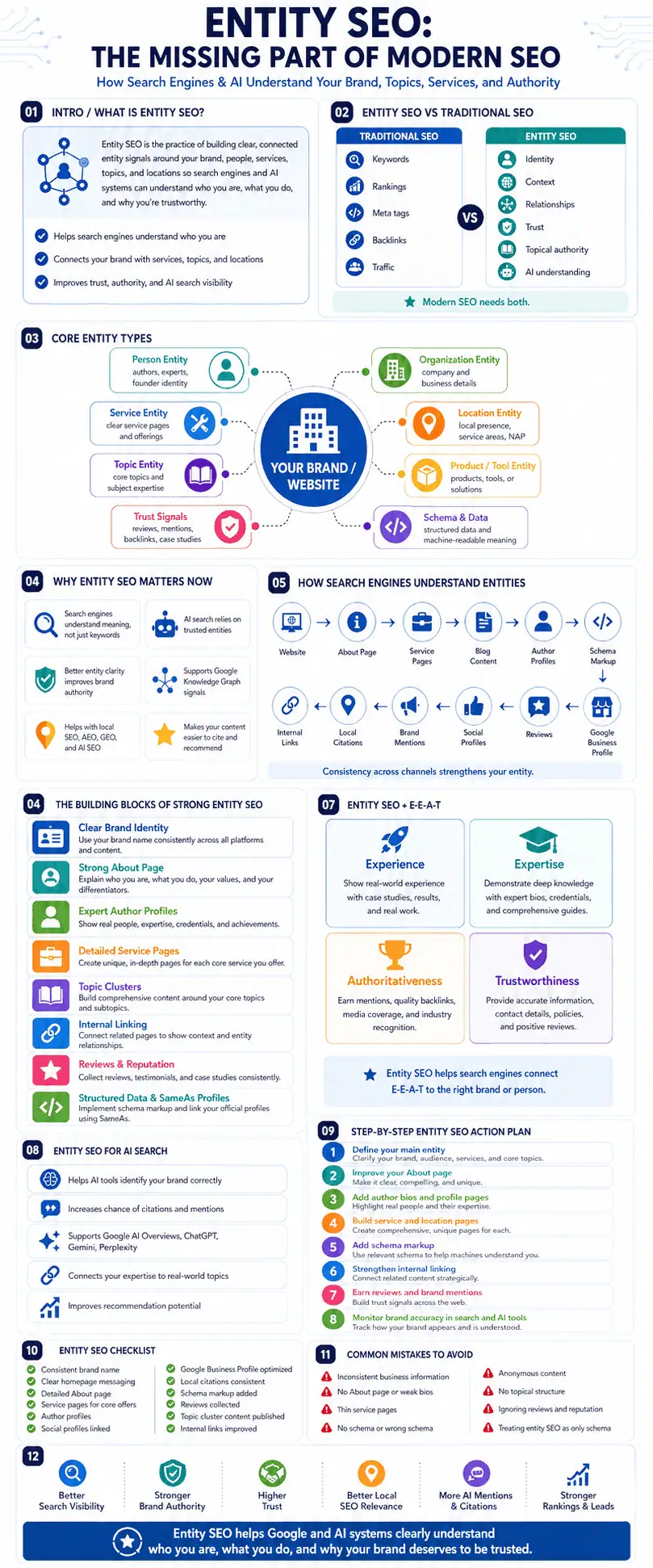 Entity SEO Success