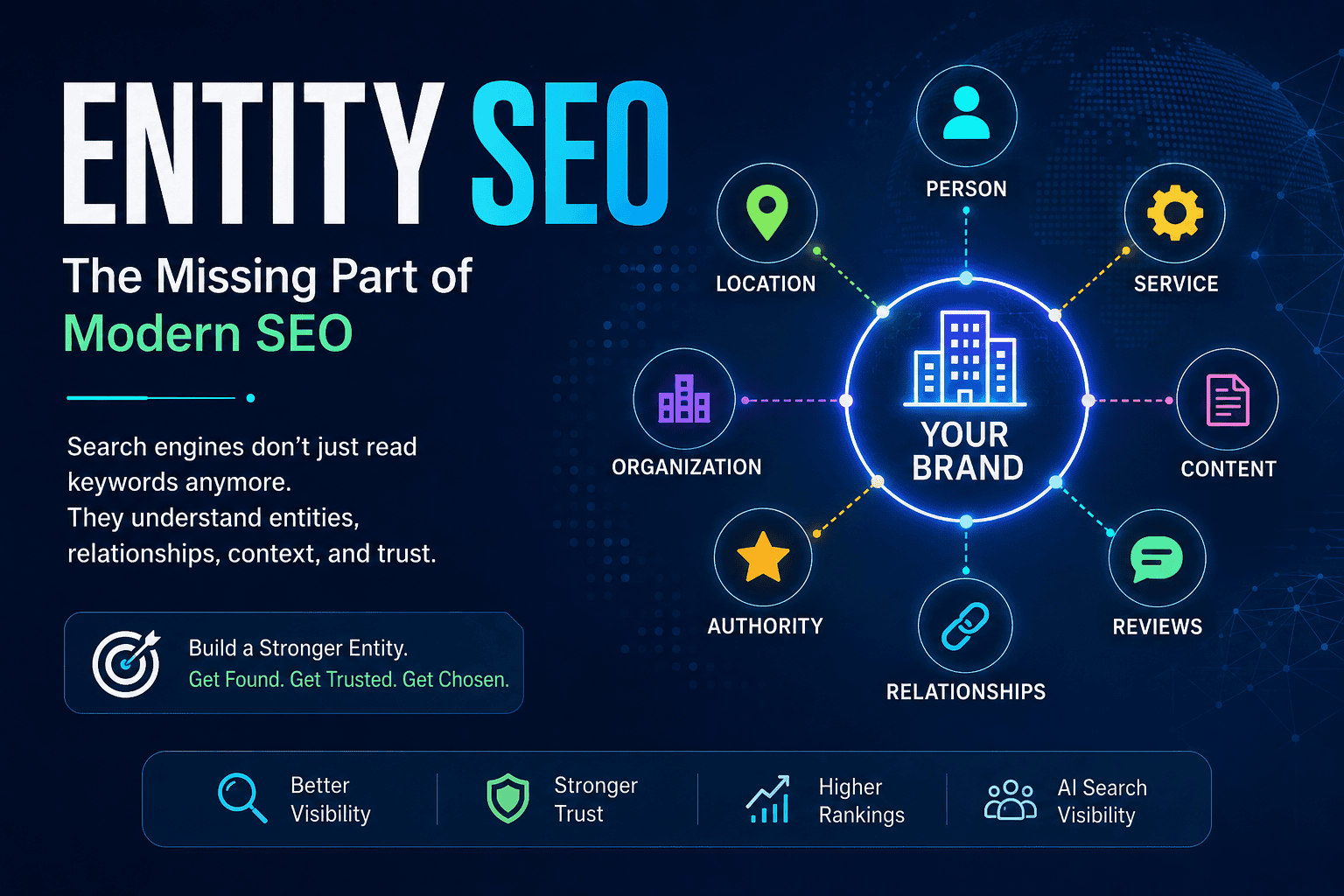 Entity SEO: The Missing Part of Modern SEO image