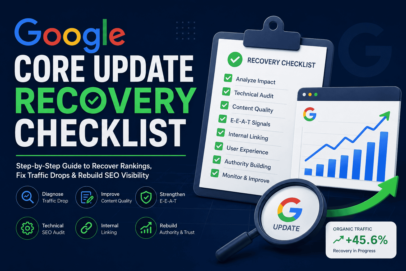 Complete Checklist to Recover Rankings After a Google Core Update image
