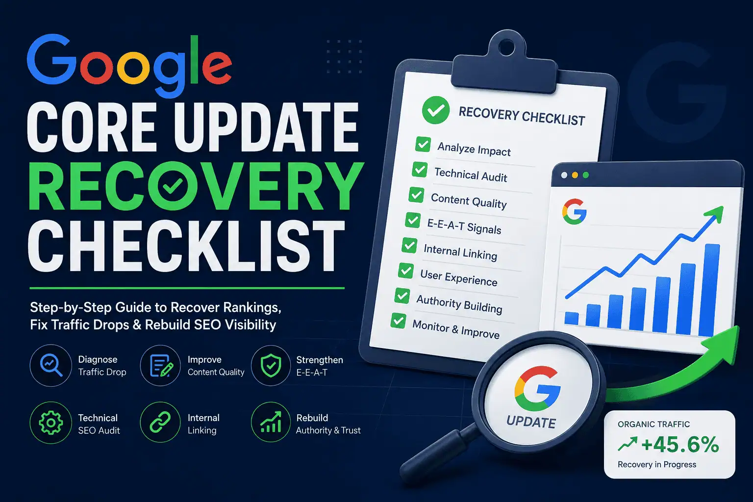Complete Checklist to Recover Rankings After a Google Core Update image