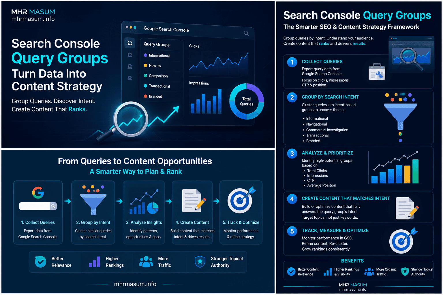 Search Console Query Groups for Content Strategy: Find Topic Clusters, Search In