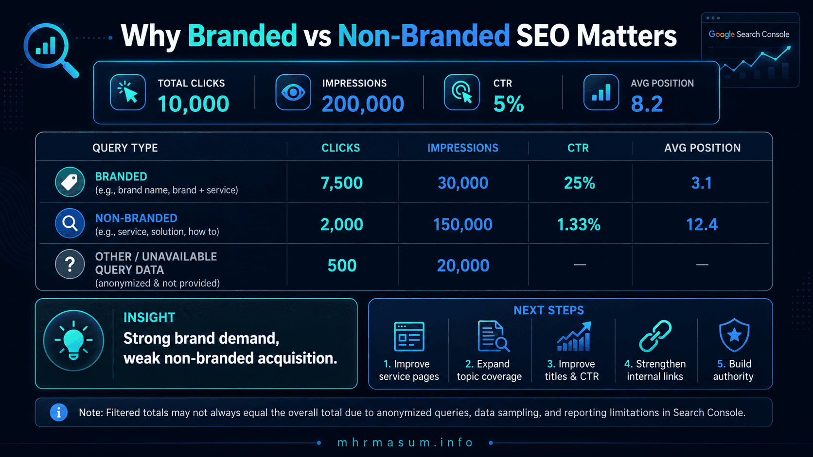 Branded vs Non-Branded SEO in Search Console image