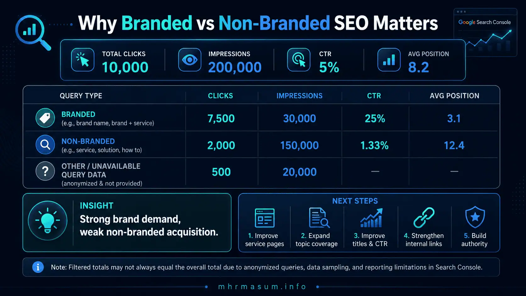 Branded vs Non-Branded SEO in Search Console image