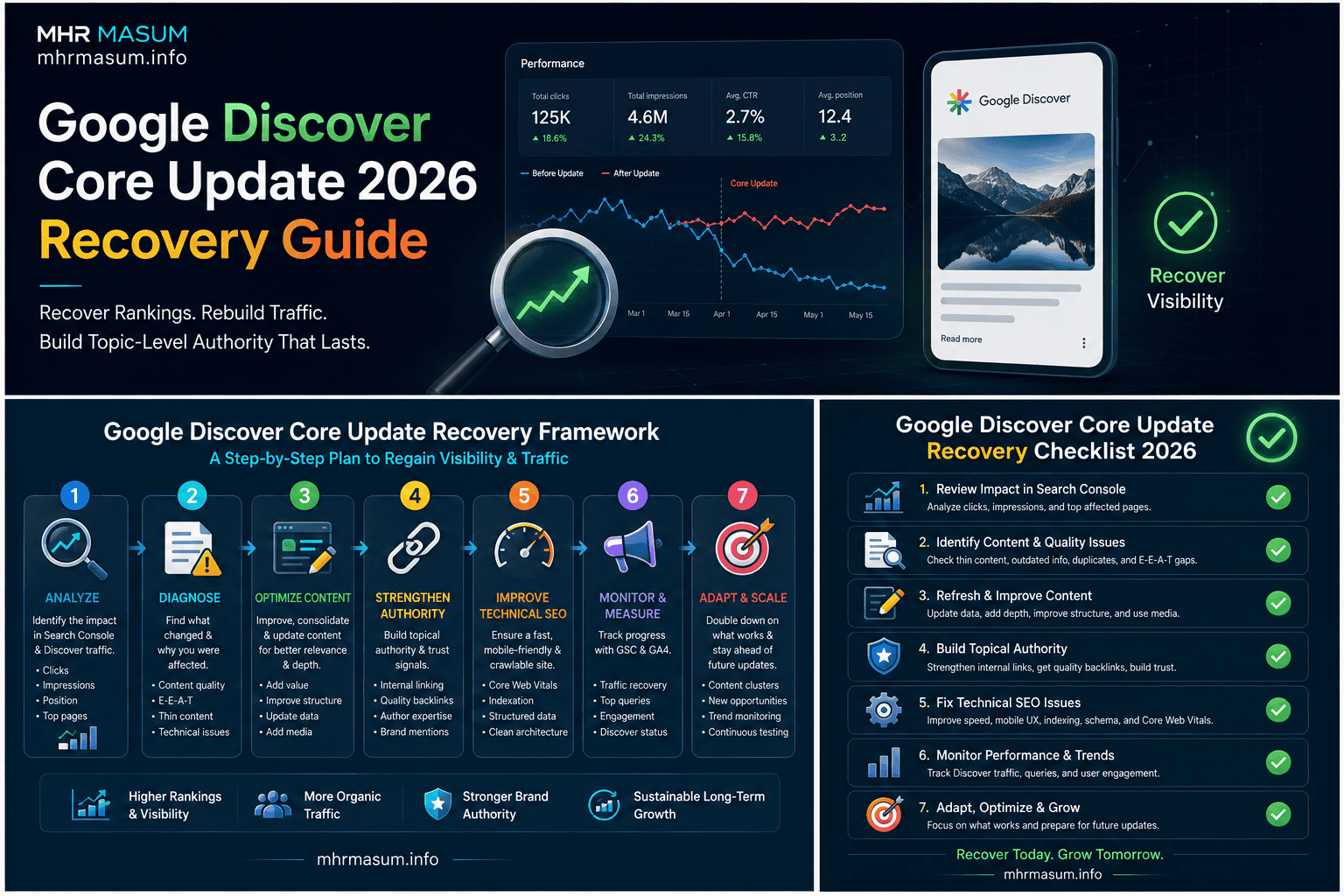 Google Discover Core Update 2026: How to Recover and Build Topic-Level Authority