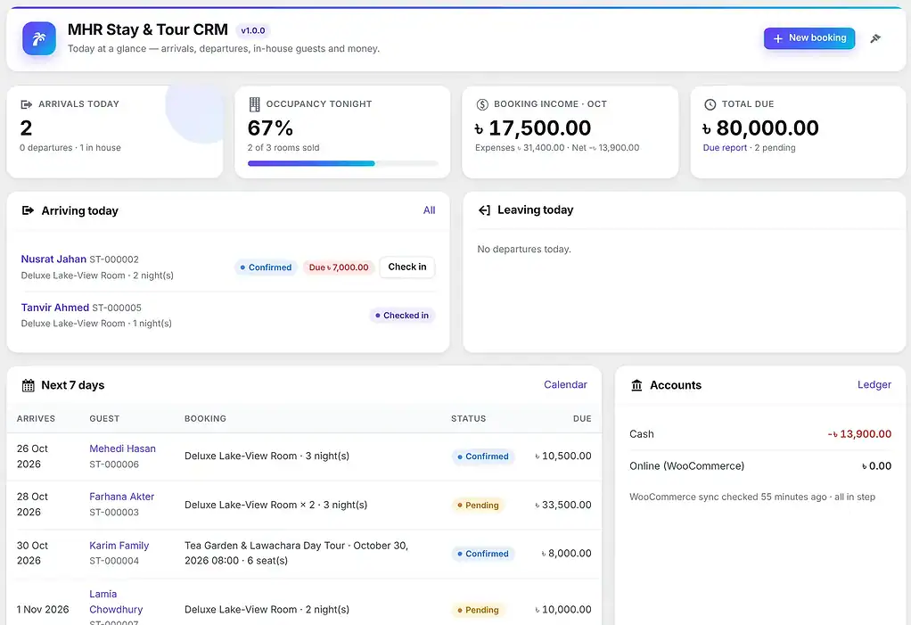 Stay & Tour CRM — Dashboard: arrivals, occupancy, income and dues